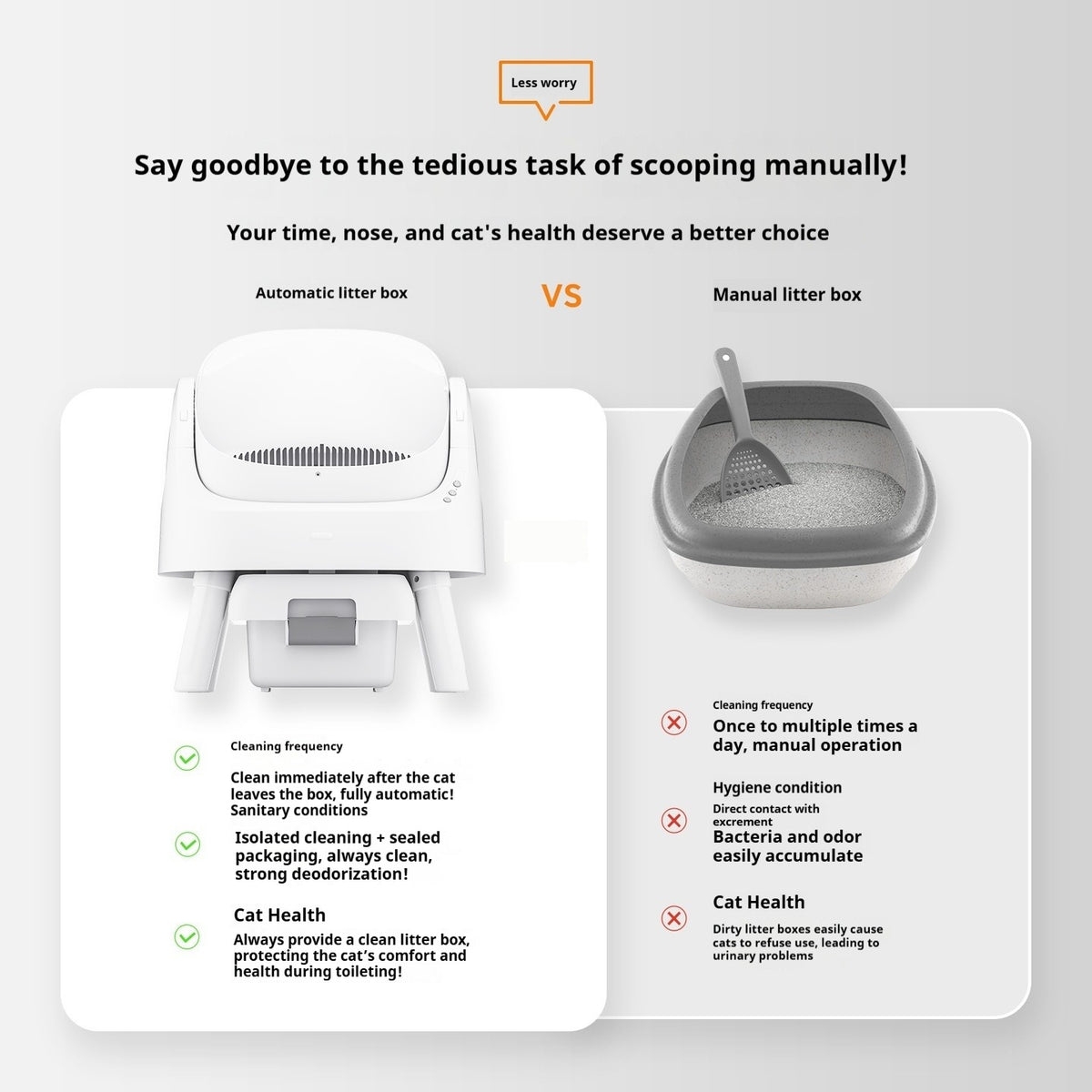 Open Automatic Self-Cleaning Litter Box (White)