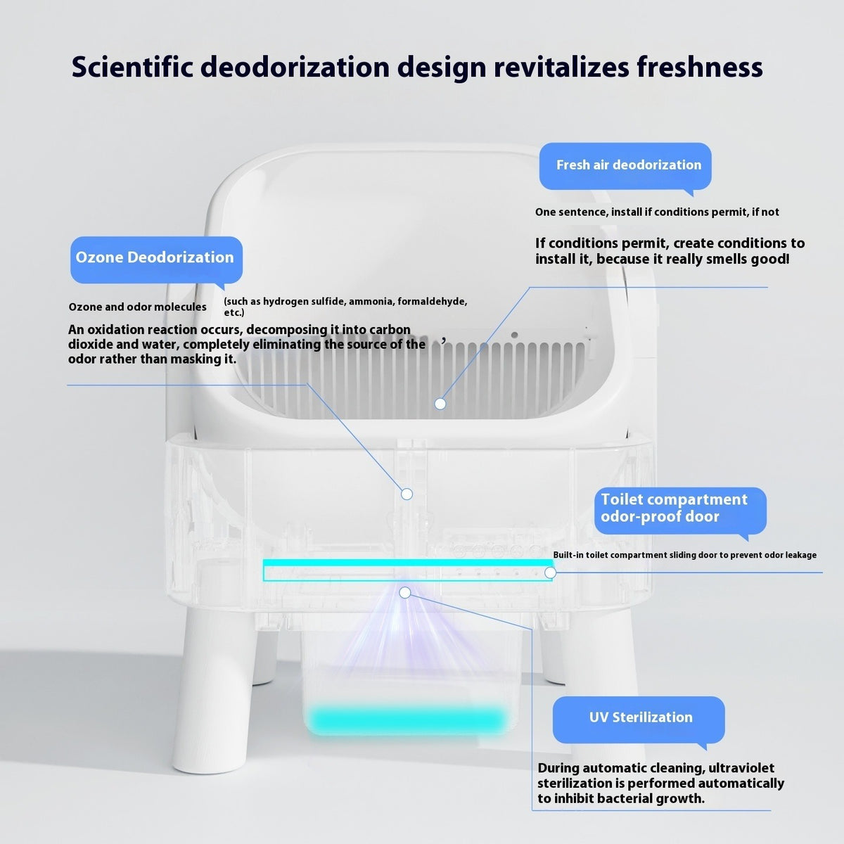 Automatic Smart Cat Litter Box